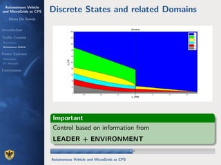 Autonomous Vehicle
and MicroGrids as CPS
Elena De Santis
Introduction
Traﬃc Control
Motivations
Autonomous Vehicle
Power Systems
Motivations
DC Microgrid
Conclusions
Discrete States and related Domains
Important
Control based on information from
LEADER + ENVIRONMENT
9/179/17
Autonomous Vehicle and MicroGrids as CPS
 