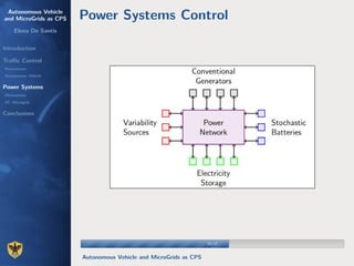 Autonomous Vehicle
and MicroGrids as CPS
Elena De Santis
Introduction
Traﬃc Control
Motivations
Autonomous Vehicle
Power Systems
Motivations
DC Microgrid
Conclusions
Power Systems Control
10/1710/17
Autonomous Vehicle and MicroGrids as CPS
 