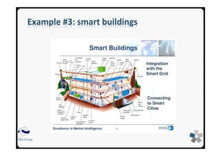 SEA Group
Example #3: smart buildings
 