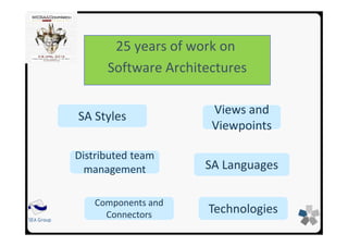 SEA Group
Views and
Viewpoints
Distributed team
management
SA Styles
SA Languages
Components and
Connectors Technologies
25 years of work on
Software Architectures
 
