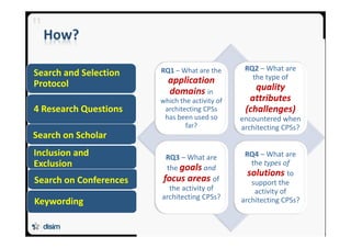 How?
11
4 Research Questions
Search and Selection
Protocol
Keywording
Inclusion and
Exclusion
Search on Scholar
Search on Conferences
RQ1 – What are the
application
domains in
which the activity of
architecting CPSs
has been used so
far?
RQ2 – What are
the type of
quality
attributes
(challenges)
encountered when
architecting CPSs?
RQ3 – What are
the goals and
focus areas of
the activity of
architecting CPSs?
RQ4 – What are
the types of
solutions to
support the
activity of
architecting CPSs?
 