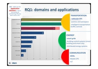 RQ1: domains and applications
14
2
4
8
9
12
18
27
34
47
0 5 10 15 20 25 30 35 40 45 50
MILITARY
CONSUMER
INFRASTRUCTURE
ROBOTICS
HEALTH CARE
MANUFACTURING
COMMUNICATION
ENERGY
TRANSPORTATION
TRANSPORTATION
-vehicular CPS
-avionics and aerospace
-intelligent transportation
(traffic control)
ENERGY
-smart grids
-building control systems (smart
building and smart city)
-distributed energy systems
COMMUNICATION
-WSNs
-Mobile CPS
-IoT
RQ1 – What are the
application
domains in which
the activity of
architecting CPSs has
been used so far?
 