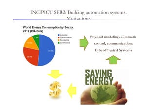 INCIPICT SER2: Building automation systems:
Motivations
Physical modeling, automatic
control, communication:
Cyber-Physical Systems
 