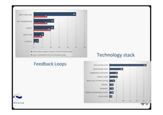 SEA Group
Feedback Loops
Technology stack
 