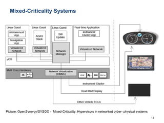 13
Mixed-Criticality Systems
Picture: OpenSynergy/SYSGO - Mixed-Criticality: Hypervisors in networked cyber- physical systems
 