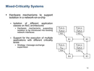 Mixed-Criticality Systems
 Hardware mechanisms to support
isolation in a network-on-a-chip
 Isolation of different application
classes on NoC architectures
 Hardware mechanisms supporting
isolation to be introduced into existing
network interfaces
 Support for the execution of multiple
applications with different criticality
levels
 Strategy: message exchange
supervision
14
R1
T7(c1),
TM
NI4
R4
T1(c1),
T2(c2)
NI1
R2
T5(c1),
T6(c2)
NI3
R3
T3(c1),
T4(c1)
NI2
 
