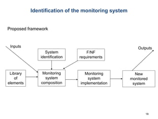 Identification of the monitoring system
18
Proposed framework
Library
of
elements
System
identification
Inputs
Monitoring
system
composition
Monitoring
system
implementation
New
monitored
system
Outputs
F/NF
requirements
 