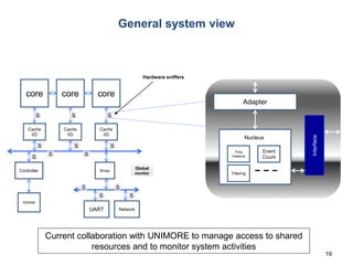 General system view
19
core core
Bridge
Cache
I/D
core
Cache
I/D
Cache
I/D
SDRAM
Controller
NetworkUART
SSS
S S
SSS
S
S S
SS
Global
monitor
Adapter
Interface
Time
measure
Event
Count
Filtering
Hardware sniffers
Nucleus
Current collaboration with UNIMORE to manage access to shared
resources and to monitor system activities
 