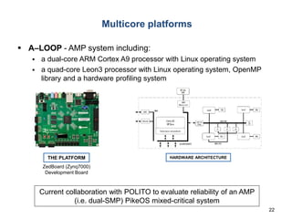 22
Multicore platforms
 A–LOOP - AMP system including:
 a dual-core ARM Cortex A9 processor with Linux operating system
 a quad-core Leon3 processor with Linux operating system, OpenMP
library and a hardware profiling system
HARDWARE ARCHITECTURETHE PLATFORM
ZedBoard (Zynq7000)
Development Board
Current collaboration with POLITO to evaluate reliability of an AMP
(i.e. dual-SMP) PikeOS mixed-critical system
 