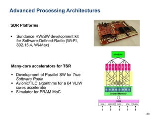 23
Advanced Processing Architectures
SDR Platforms
 Sundance HW/SW development kit
for Software-Defined-Radio (Wi-FI,
802.15.4, Wi-Max)
Many-core accelerators for TSR
 Development of Parallel SW for True
Software Radio
 Avionic/TLC algorithms for a 64 VLIW
cores accelerator
 Simulator for PRAM MoC
 