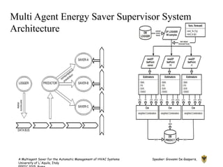A Multiagent Saver for the Automatic Management of HVAC Systems Speaker: Giovanni De Gasperis,
University of L'Aquila, Italy
Multi Agent Energy Saver Supervisor System
Architecture
 