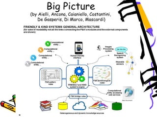 Big Picture
(by Aielli, Ancona, Caianiello, Costantini,
De Gasperis, Di Marco, Mascardi)
 
