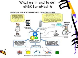 What we intend to do:
eF&K for eHealth
 