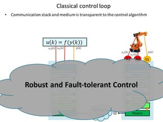 Classical	control	loop
𝑢 𝑘 = 𝑓(𝑦 𝑘 )
Application
Session
Presentation
Transport
Network
Data/Link
Physical
Application
Session
Presentation
Transport
Network
Data/Link
Physical
Wireless	
link))) (((
S1
• Communication	stack	and	medium	is	transparent	to	the	control	algorithm
A1 A2
Robust	and	Fault-tolerant	Control
𝑢5 𝑘
𝑢6 𝑘
y 𝑘
𝑢5 𝑘 𝑢6 𝑘 y 𝑘
 