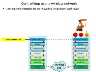 Plant	control	law
Control	loop	over	a	wireless	network
𝐮 𝐤 = 𝐟(𝐲 𝐤 )
Session
Presentation
Transport
Network
Data/Link
Physical
Sensing/actuation
Session
Presentation
Transport
Network
Data/Link
Physical
Wireless	
link))) (((
• Sensing	and	actuation	data	are	relayed	via	the	protocol	stack	layers
S1A1 A2
 