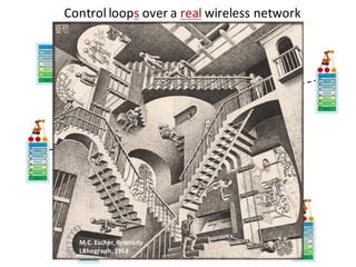 Control	loops over	a	real wireless	network
Wireless	
network
Borderline	between	control	over network	
and	control	of network	disappears
M.C.	Escher,	Relativity
Lithograph,	1953
 