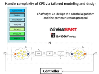 Challenge:	Co-design	the	control	algorithm	
and	the	communication	protocol
Controller
Application
Session
Presentation
Transport
Network
Data/Link
Physical
Handle	complexity	of	CPS	via	tailored	modeling	and	design
 
