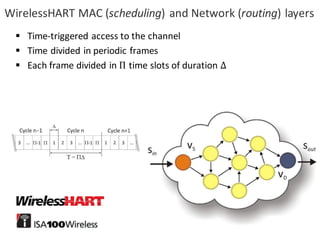 WirelessHART MAC	(scheduling)	and	Network	(routing)	layers
§ Time-triggered access to	the	channel
§ Time	divided in	periodic frames
§ Each frame	divided in	Π time	slots of	duration Δ
 