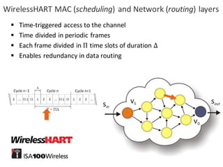 29
WirelessHART MAC	(scheduling)	and	Network	(routing)	layers
§ Time-triggered access to	the	channel
§ Time	divided in	periodic frames
§ Each frame	divided in	Π time	slots of	duration Δ
§ Enables	redundancy	in	data	routing
 