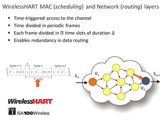 30
WirelessHART MAC	(scheduling)	and	Network	(routing)	layers
§ Time-triggered access to	the	channel
§ Time	divided in	periodic frames
§ Each frame	divided in	Π time	slots of	duration Δ
§ Enables	redundancy	in	data	routing
 
