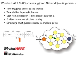 31
WirelessHART MAC	(scheduling)	and	Network	(routing)	layers
§ Time-triggered access to	the	channel
§ Time	divided in	periodic frames
§ Each frame	divided in	Π time	slots of	duration Δ
§ Enables	redundancy	in	data	routing
§ Scheduling	must	guarantee	relay	via	multiple	paths
 