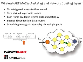 32
WirelessHART MAC	(scheduling)	and	Network	(routing)	layers
§ Time-triggered access to	the	channel
§ Time	divided in	periodic frames
§ Each frame	divided in	Π time	slots of	duration Δ
§ Enables	redundancy	in	data	routing
§ Scheduling	must	guarantee	relay	via	multiple	paths
 
