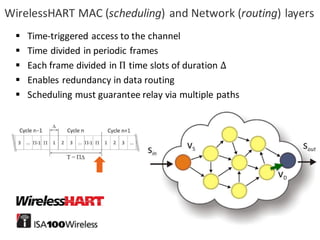33
WirelessHART MAC	(scheduling)	and	Network	(routing)	layers
§ Time-triggered access to	the	channel
§ Time	divided in	periodic frames
§ Each frame	divided in	Π time	slots of	duration Δ
§ Enables	redundancy	in	data	routing
§ Scheduling	must	guarantee	relay	via	multiple	paths
 
