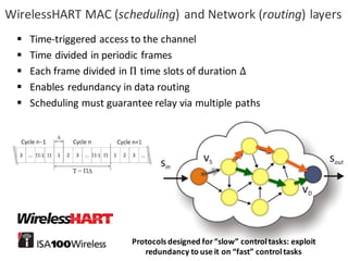 34
WirelessHART MAC	(scheduling)	and	Network	(routing)	layers
§ Time-triggered access to	the	channel
§ Time	divided in	periodic frames
§ Each frame	divided in	Π time	slots of	duration Δ
§ Enables	redundancy	in	data	routing
§ Scheduling	must	guarantee	relay	via	multiple	paths
Protocols	designed	for	“slow”	control	tasks:	exploit	
redundancy	to	use	it	on	“fast”	control	tasks
 