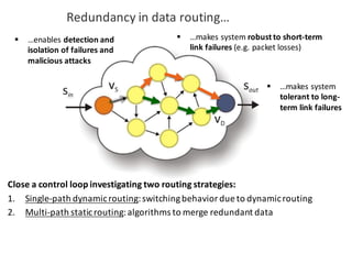 Redundancy	in	data	routing…
Close	a	control	loop	investigating	two	routing	strategies:
1. Single-path	dynamic	routing:	switching	behavior	due	to	dynamic	routing
2. Multi-path	static	routing:algorithms	to	merge	redundant	data
§ …makes	system	
tolerant	to	long-
term	link	failures
§ …enables	detection	and	
isolation	of	failures	and	
malicious	attacks
§ …makes	system	robust	to	short-term	
link	failures	(e.g.	packet	losses)
 