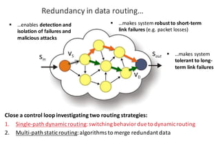 Redundancy	in	data	routing…
§ …makes	system	
tolerant	to	long-
term	link	failures
§ …enables	detection	and	
isolation	of	failures	and	
malicious	attacks
§ …makes	system	robust	to	short-term	
link	failures	(e.g.	packet	losses)
Close	a	control	loop	investigating	two	routing	strategies:
1. Single-path	dynamic	routing:	switching	behavior	due	to	dynamic	routing
2. Multi-path	static	routing:algorithms	to	merge	redundant	data
 