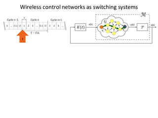 Wireless	control	networks	as switching systems
𝑡
𝐾(𝑡)
 