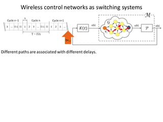 Wireless	control	networks	as switching systems
t+…
𝐾(𝑡)
Different paths are associated with different delays.
 