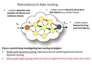 Redundancy	in	data	routing…
Close	a	control	loop	investigating	two	routing	strategies:
1. Single-path	dynamic	routing:take	into	account	switching	behavior	due	to	
dynamic	routing
2. Multi-path	static	routing:take	into	account	algorithms	to	merge	redundant	data
§ …makes	system	
tolerant	to	long-
term	link	failures
§ …enables	detection	and	
isolation	of	failures	and	
malicious	attacks
§ …makes	system	robust	to	short-term	
link	failures	(e.g.	packet	losses)
 
