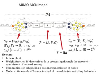Syntax:
§ Linear plant
§ Weight function 𝑊 determines data processing through the network -
reminiscent of network coding
§ Communication scheduling 𝜂 assigns transmission of nodes
§ Model at time scale of frames instead of time-slots (no switching behavior)
𝑇 = ΠΔ
𝐺ℛ = 𝑉ℛ, 𝐸ℛ, 𝑊ℛ
𝑊ℛ_
: 𝐸ℛ → ℝ 	𝑖 = 1, ⋯, 𝑚
𝜂ℛ_
: 1, … , Π → 2jℛ
𝐺 𝒪 = 𝑉𝒪, 𝐸 𝒪,𝑊𝒪
𝑊𝒪_
: 𝐸 𝒪 → ℝ 	𝑖 = 1, ⋯, 𝑙
𝜂 𝒪_
: 1, … , Π → 2j 𝒪
𝒫 = (𝐴, 𝐵, 𝐶)
MIMO	MCN	model
 