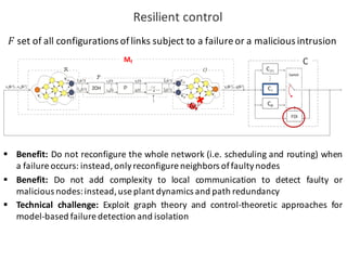 Resilient	control
Mf
𝐹 set	of	all configurations of	links subject to	a	failureor	a	malicious intrusion
§ Benefit: Do not reconfigure the whole network (i.e. scheduling and routing) when
a failure occurs: instead,onlyreconfigure neighbors offaultynodes
§ Benefit: Do not add complexity to local communication to detect faulty or
malicious nodes:instead,use plant dynamics and path redundancy
§ Technical challenge: Exploit graph theory and control-theoretic approaches for
model-based failure detection and isolation
 