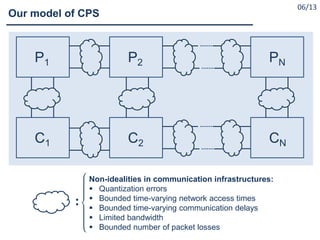 Our model of CPS
06/13
Non-idealities in communication infrastructures:
 Quantization errors
 Bounded time-varying network access times
 Bounded time-varying communication delays
 Limited bandwidth
 Bounded number of packet losses
P1 P2 PN
C1 C2 CN
:
 
