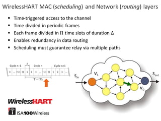 32
WirelessHART MAC	(scheduling)	and	Network	(routing)	layers
§ Time-triggered access to	the	channel
§ Time	divided in	per...