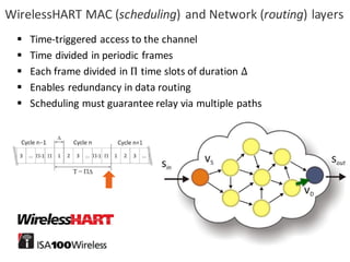 33
WirelessHART MAC	(scheduling)	and	Network	(routing)	layers
§ Time-triggered access to	the	channel
§ Time	divided in	per...