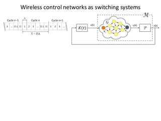 Wireless	control	networks	as switching systems
𝐾(𝑡)
 