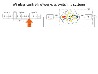 Wireless	control	networks	as switching systems
t+1
𝐾(𝑡)
 