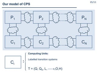 Our model of CPS
05/13
P1 P2 PN
C1 C2 CN
Computing Units:
Labelled transition systems
T = (Q, Q0, L, ,O,H)
:Ci
 