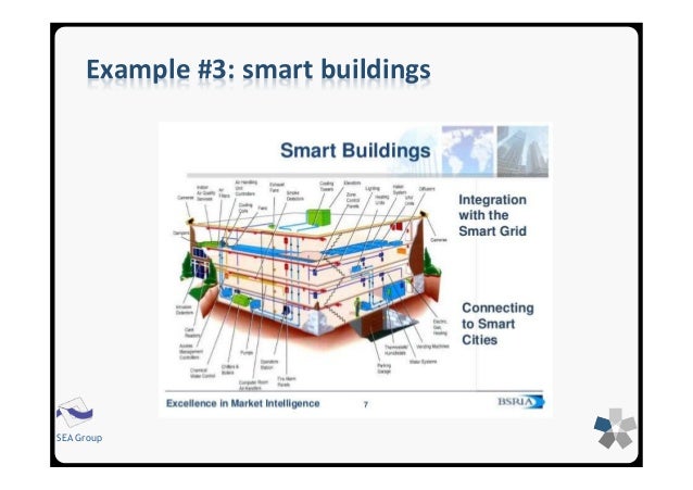examples of cyber physical systems 1ST DISIM WORKSHOP ON ENGINEERING CYBER-PHYSICAL SYSTEMS examples of cyber physical systems 1ST DISIM WORKSHOP ON ENGINEERING CYBER-PHYSICAL SYSTEMS