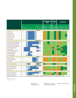 Cps+forage+guide+2018 | PDF