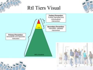 RtI Tiers Visual Primary Prevention : Schoolwide and classwide instruction Secondary Prevention : Intensified, validated intervention Tertiary Prevention : Further intensified and individualized Intervention  ~80% of students ~15%  ~5%  