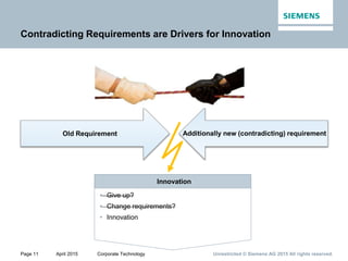 Page 11 April 2015 Corporate Technology Unrestricted © Siemens AG 2015 All rights reserved.
Contradicting Requirements are Drivers for Innovation
Old Requirement
Innovation
• Give up?
• Change requirements?
• Innovation
Additionally new (contradicting) requirement
 