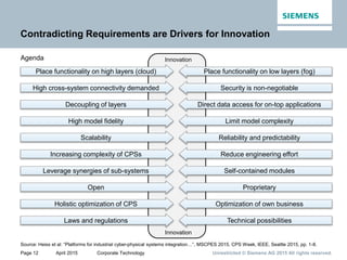 Page 12 April 2015 Corporate Technology Unrestricted © Siemens AG 2015 All rights reserved.
Contradicting Requirements are Drivers for Innovation
Agenda Innovation
Innovation
Place functionality on high layers (cloud)
High cross-system connectivity demanded
Decoupling of layers
High model fidelity
Scalability
Increasing complexity of CPSs
Leverage synergies of sub-systems
Open
Holistic optimization of CPS
Laws and regulations
Place functionality on low layers (fog)
Security is non-negotiable
Direct data access for on-top applications
Limit model complexity
Reliability and predictability
Reduce engineering effort
Self-contained modules
Proprietary
Optimization of own business
Technical possibilities
Source: Heiss et al: “Platforms for industrial cyber-physical systems integration…”, MSCPES 2015, CPS Week, IEEE, Seattle 2015, pp. 1-8.
 