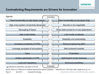 Page 13 April 2015 Corporate Technology Unrestricted © Siemens AG 2015 All rights reserved.
Contradicting Requirements are Drivers for Innovation
Agenda Innovation
Innovation
Place functionality on high layers (cloud)
High cross-system connectivity demanded
Decoupling of layers
High model fidelity
Scalability
Increasing complexity of CPSs
Leverage synergies of sub-systems
Open
Holistic optimization of CPS
Laws and regulations
Place functionality on low layers (fog)
Security is non-negotiable
Direct data access for on-top applications
Limit model complexity
Reliability and predictability
Reduce engineering effort
Self-contained modules
Proprietary
Optimization of own business
Technical possibilities
Selected for presentation; see paper for the rest
Source: Heiss et al: “Platforms for industrial cyber-physical systems integration…”, MSCPES 2015, CPS Week, IEEE, Seattle 2015, pp. 1-8.
 