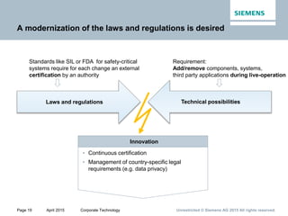 Page 19 April 2015 Corporate Technology Unrestricted © Siemens AG 2015 All rights reserved.
A modernization of the laws and regulations is desired
Laws and regulations
Innovation
• Continuous certification
• Management of country-specific legal
requirements (e.g. data privacy)
Technical possibilities
Standards like SIL or FDA for safety-critical
systems require for each change an external
certification by an authority
Requirement:
Add/remove components, systems,
third party applications during live-operation
 