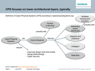 Page 6 April 2015 Corporate Technology Unrestricted © Siemens AG 2015 All rights reserved.
CPS focuses on lower architectural layers, typically
Definition of Cyber-Physical Systems (CPS) according to cyberphysicalsystems.org
Cyber-Physical
Systems
Control Systems
are
Networked
and/or
distributed
Adaptive and
predictive
Intelligent
Real-time
that are
Human
in-the-loop
possibly with
Source: adopted from http://cyberphysicalsystems.org/
Wireless
sensing and
actuation
possibly with
require
• Improved design tools that enable
• Design Methodology
• Cyber Security
 