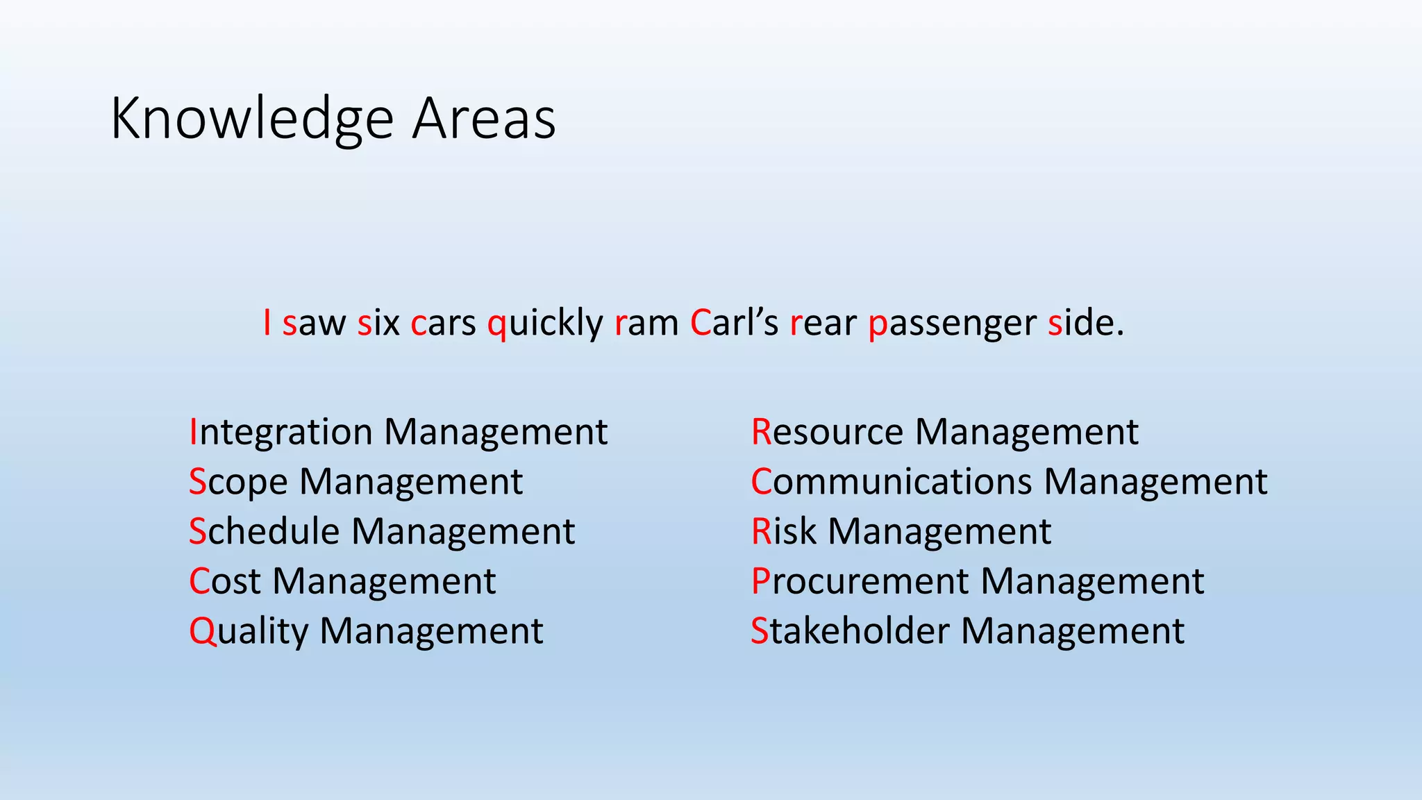 Knowledge Areas
I saw six cars quickly ram Carl’s rear passenger side.
Integration Management
Scope Management
Schedule Management
Cost Management
Quality Management
Resource Management
Communications Management
Risk Management
Procurement Management
Stakeholder Management
 